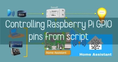 controlling Raspberry GPIO