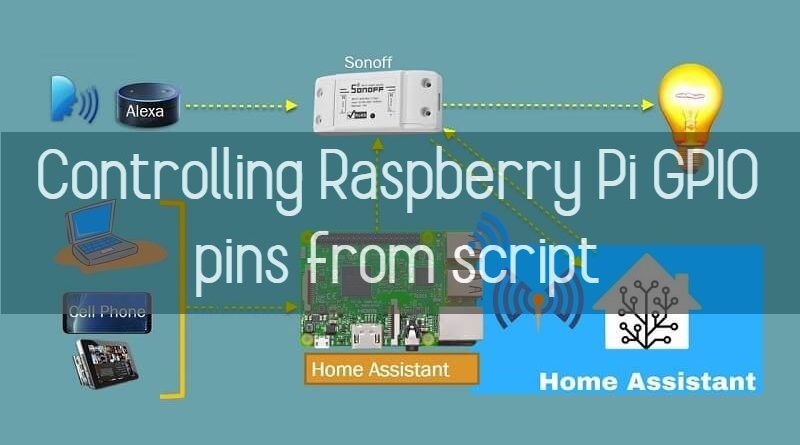 controlling Raspberry GPIO