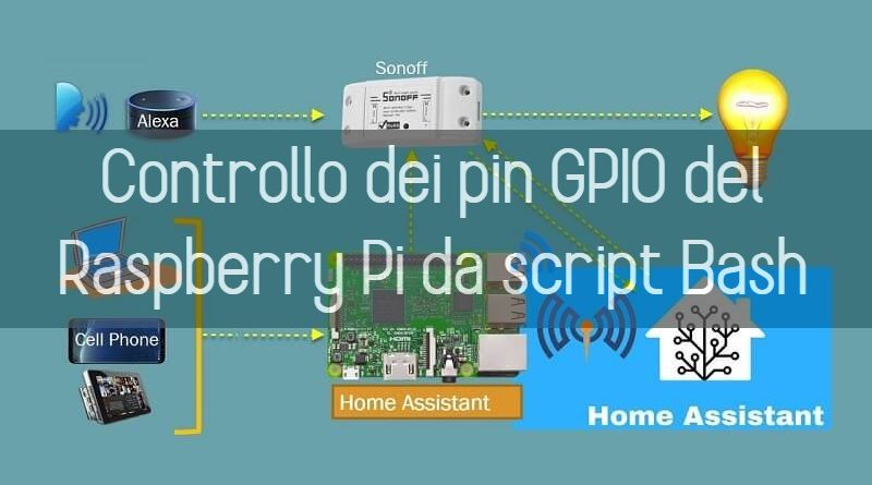 controllo dei pin GPIO