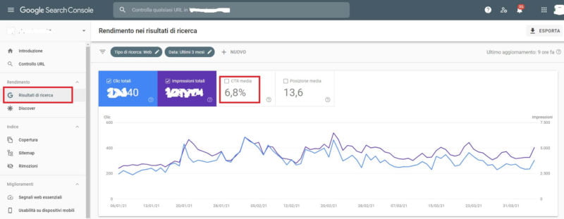 posizionamento sui motori di ricerca - google analitycs