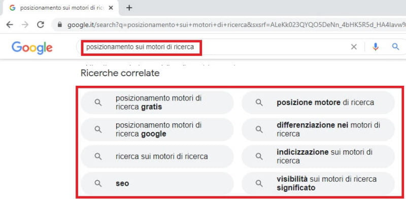 posizionamento sui motori di ricerca - ricerche correlate