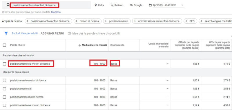 scelta della frase chiave con google ads