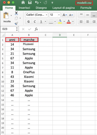 Machine learning il Training set 