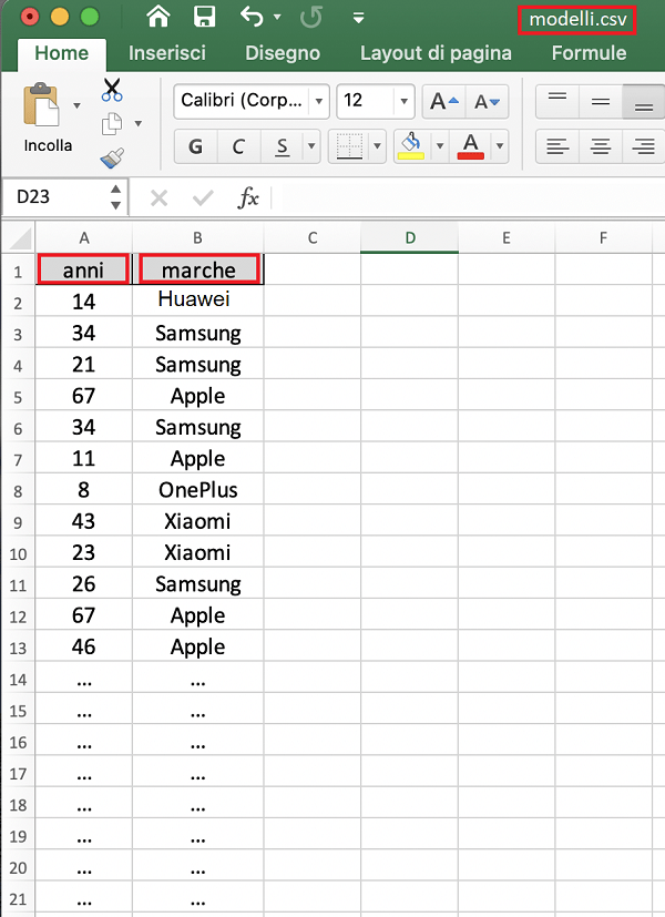 Machine learning il Training set