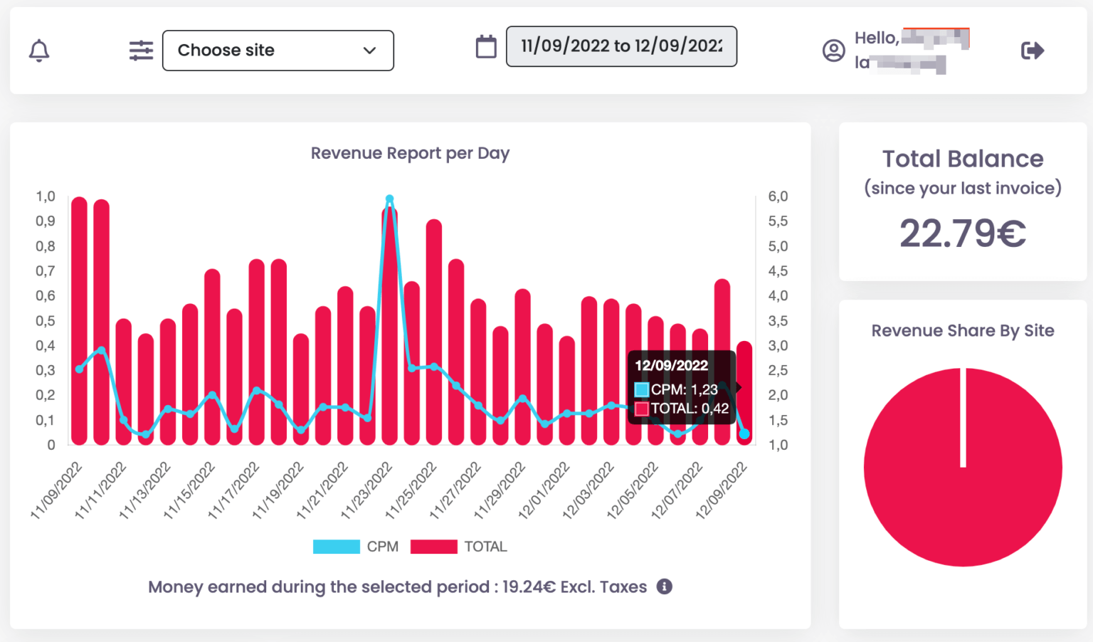 relatório dos ganhos obtidos pela publicidade nos formatos TheMoneytizer