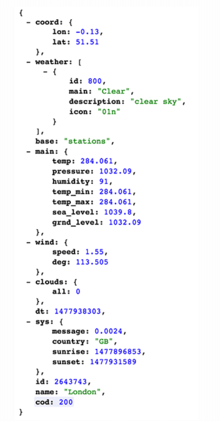 JSON response returned by OpenWeather